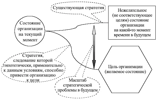 Рис 92 Схематическое представление стратегической проблемы и изменения се - фото 55