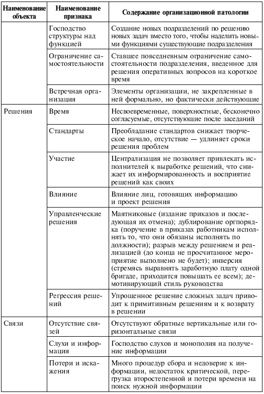 Метод метафора образ организации У каждого работника существует свой образ - фото 60