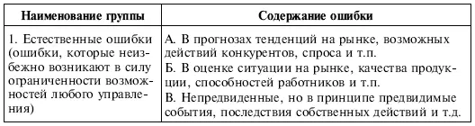 Таблица 95 Выделенные ошибки Для подобной оценки необходимо дополнить рис 9 - фото 63
