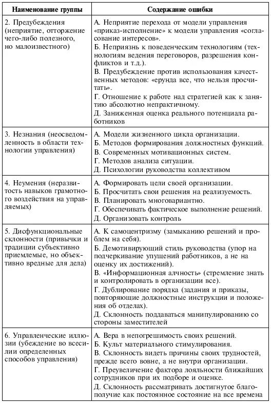 Таблица 95 Выделенные ошибки Для подобной оценки необходимо дополнить рис - фото 64