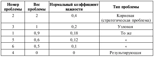 Более точную математическую модель можно построить если суммировать веса - фото 75
