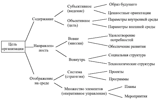 Рис 103 Конфигуратор цели организации Таким образом на рисунке - фото 83
