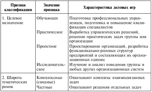 При этом в результате итерации Анализ проекции факторов среды на философию - фото 146
