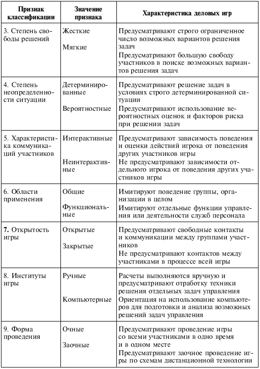 При этом в результате итерации Анализ проекции факторов среды на философию - фото 147