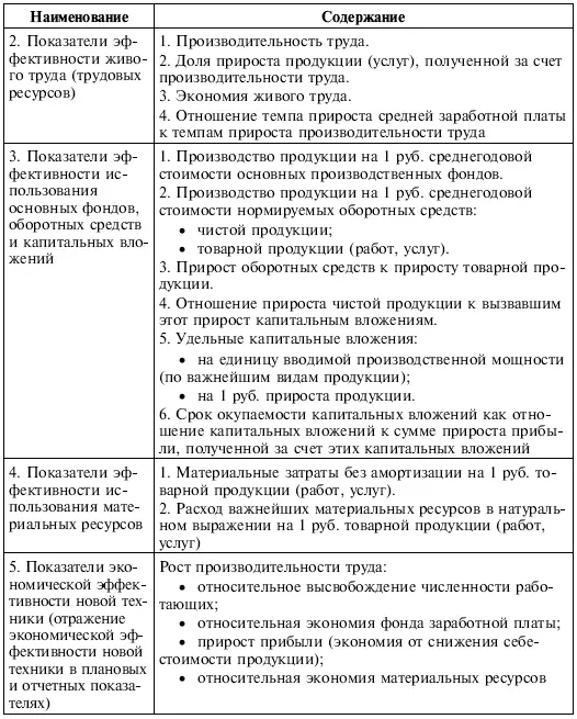 В целом можно отметить что все рассмотренные варианты системы показателей - фото 99