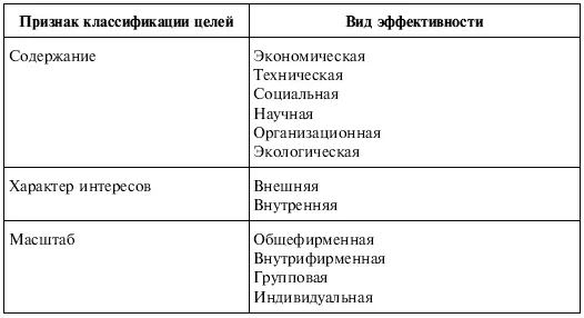 Нередко высказывается мнение что отношение достигнутых результатов к - фото 111