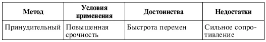 Источник Ансофф И Новая корпоративная стратегия СПб Питер 1999 С - фото 127