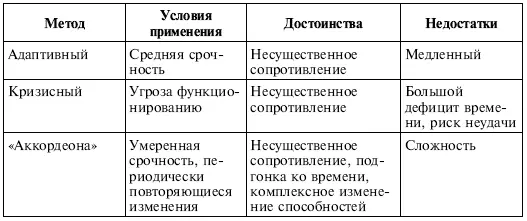 Источник Ансофф И Новая корпоративная стратегия СПб Питер 1999 С - фото 128