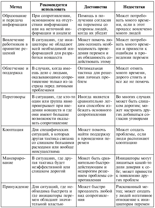 Источник Kotter John P Schlesinger L A and Sathe V Organization Text - фото 129