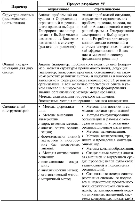 Типичная неструктурированная задача разработка стратегии Как оценивать - фото 131
