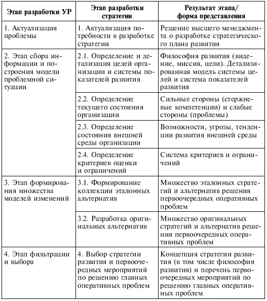 Примечание Деление параметров организации на сильные и слабые стороны а - фото 132