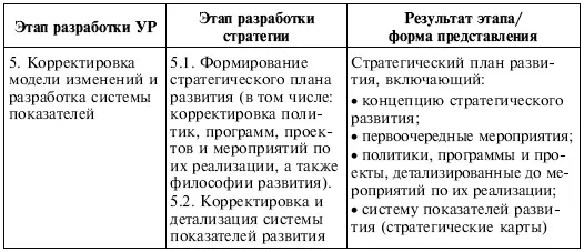 Примечание Деление параметров организации на сильные и слабые стороны а - фото 133