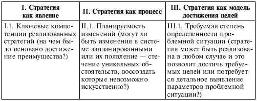 Для анализа множества возможных стратегий и их типизации еще по одному признаку - фото 134
