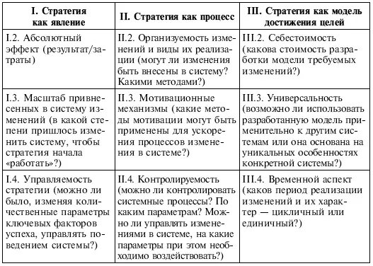 Для анализа множества возможных стратегий и их типизации еще по одному признаку - фото 135