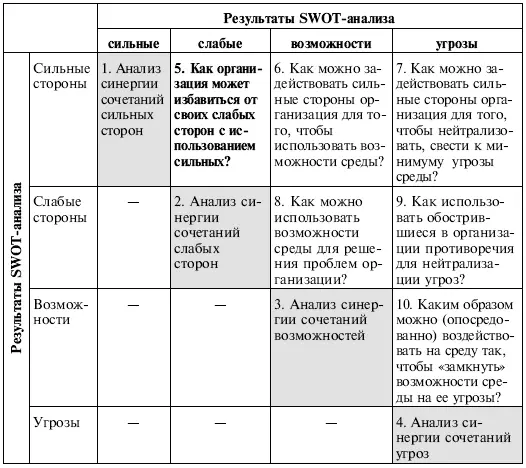 2 Системе придется вести войну на два фронта одновременно развиваться - фото 141