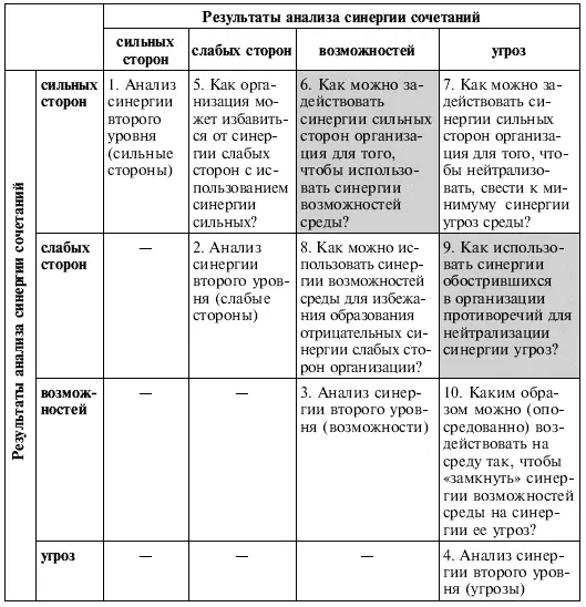 Разработка новой стратегии системы или корректировка существующей стратегии - фото 143