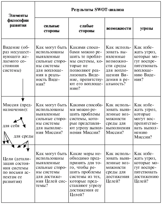 1511 Реализация философии с использованием эталонных стратегий За время - фото 144