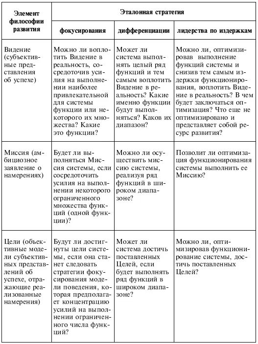 Таблица 1510 Оценка целесообразности выбора эталонных стратегий и применимости - фото 145