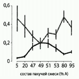 Крысы оценивают вероятность того что сделали правильный выбору и используют - фото 5