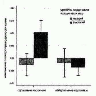 У людей озабоченных общественной безопасностью наблюдается сильная - фото 33