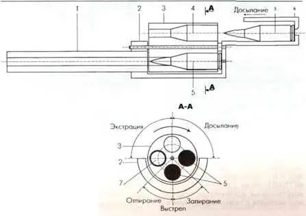 Принципиальная схема работы многокаморного барабанного автоматического - фото 72