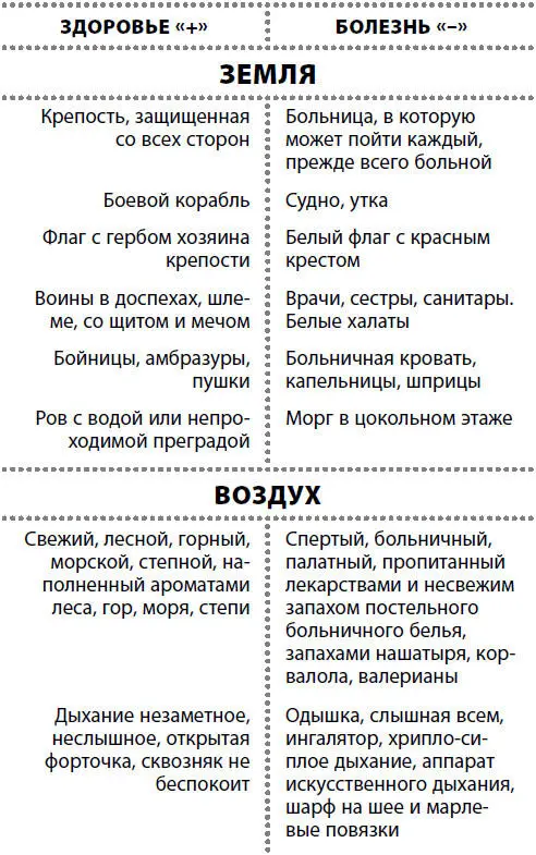 Вопросы для размышления Какая колонка символов и ассоциаций вам больше - фото 19