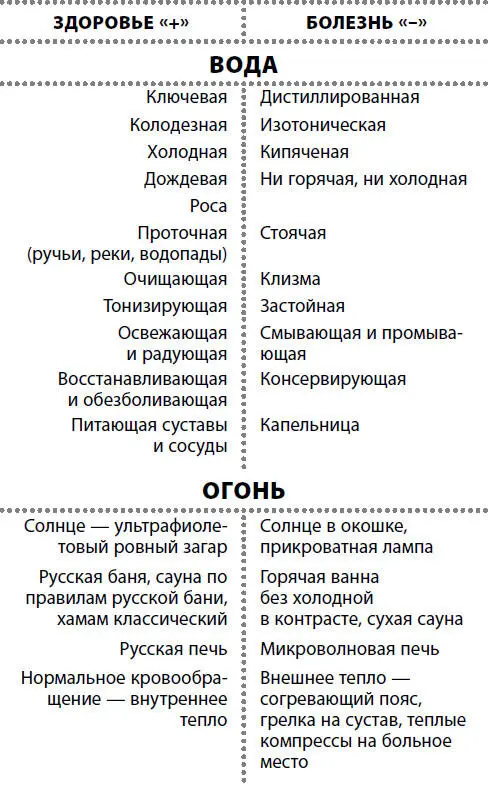 Вопросы для размышления Какая колонка символов и ассоциаций вам больше - фото 20