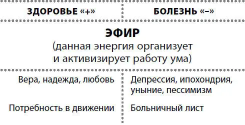 Вопросы для размышления Какая колонка символов и ассоциаций вам больше - фото 21
