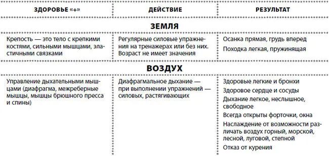 Жизнь после травмы или Код здоровья - изображение 23