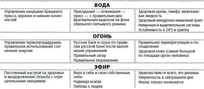 Жизнь после травмы или Код здоровья - изображение 24