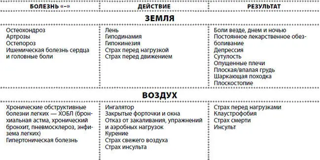 Жизнь после травмы или Код здоровья - изображение 26