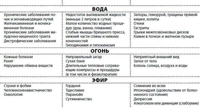 Жизнь после травмы или Код здоровья - изображение 27