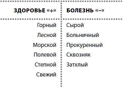 Таблица 5 Использование стихии Воздух Конечно вы можете сказать что - фото 29