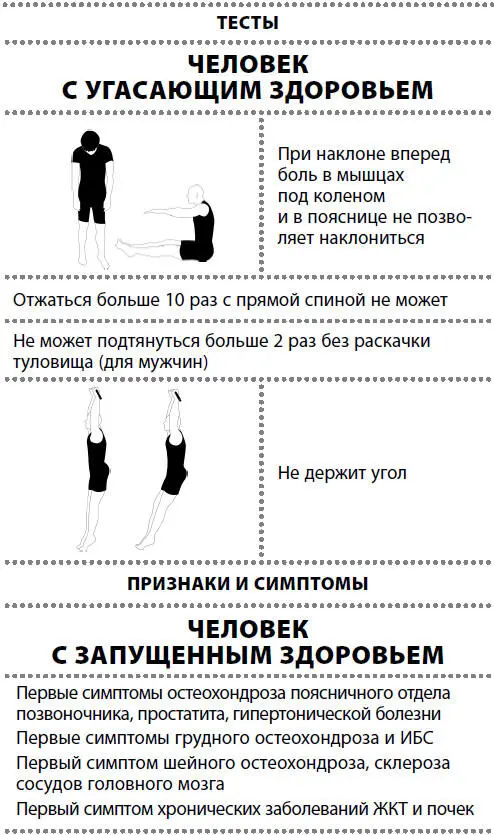 Безусловно к сердечнососудистым заболеваниям относятся не только ИБС но и - фото 32