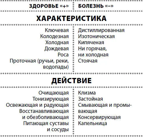 ПримечаниеИспользование воды в качестве лечебного обезболивающего - фото 33