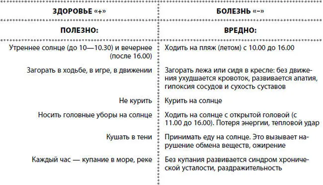 Таким образом даже такая жизнеутверждающая энергия как энергия солнца может - фото 35