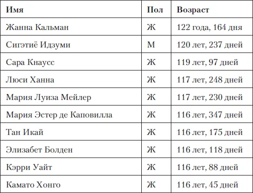 Соотношение один к девяти Значит в мужском организме чтото работает иначе - фото 114