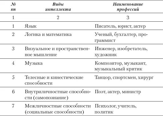 Это связано с тем что психология впрочем как и некоторые другие науки - фото 2
