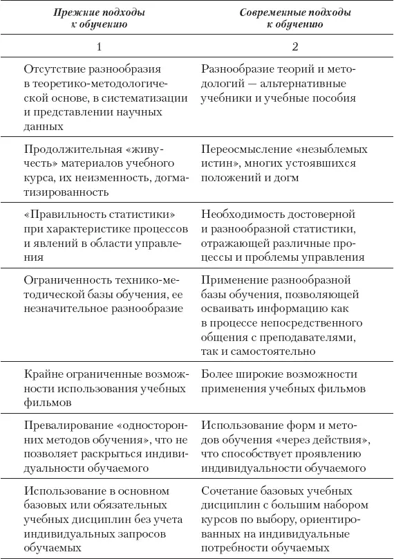 При обучении вне рабочего места работник на определенный срок становится - фото 3