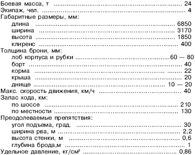 Двигатель трансмиссия и ходовая часть обеспечивали САУ массой 24 т движение с - фото 104