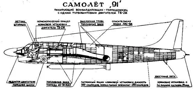 Несмотря на такой забавный внешний вид Бычок обладал завидными данными - фото 20