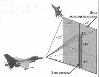 Рис3 Примерный вид зон захвата и автосопровождения цели ОЭПК - фото 100