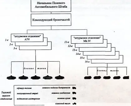 Организация сил германского рейхсвера в 1918 г Послевоенная судьба германских - фото 86