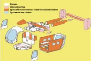 Рис 6 Применение ПКМ в конструкции фюзеляжа и оперения вертолета Ка126 - фото 30