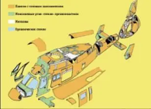 Рис 7 Применение ПКМ в конструкции фюзеляжа и оперения вертолета Ка60 - фото 31
