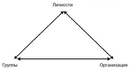 Рис 12 Объект науки и практики управления персоналом Субъект организация - фото 4