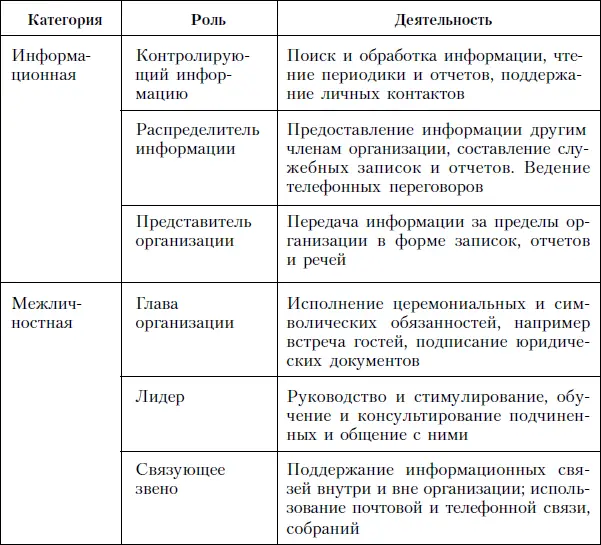 Клинический подход статус менеджера организации и менеджера по персоналу Кто - фото 5