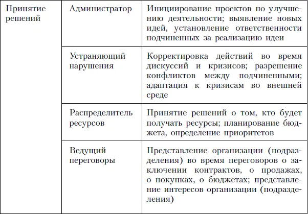 Клинический подход статус менеджера организации и менеджера по персоналу Кто - фото 6
