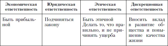 Повидимому правомерно считать что компания обладает полнойсоциальной - фото 8