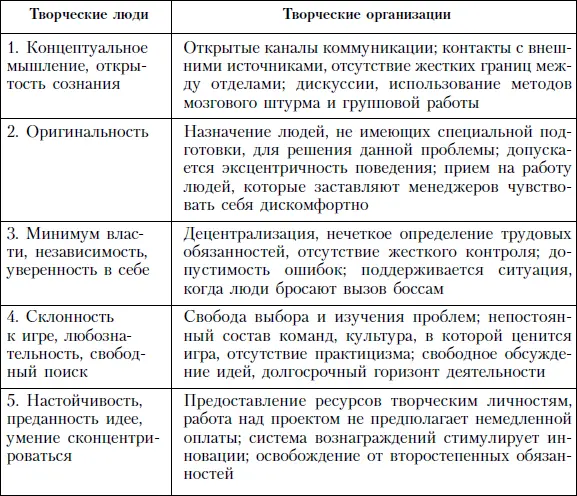 Творчество может быть также результатом целенаправленной организационной - фото 10